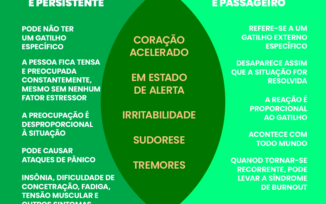 A Relação entre Ansiedade e Estresse
